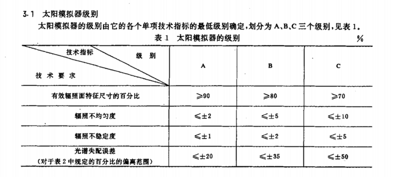 全光谱灯.png