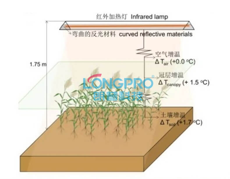 科研植物智能模拟器.jpg 科研植物智能模拟器.jpg