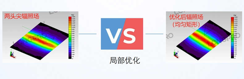 光伏串焊机红外加热灯管：辐照场对比图.jpg